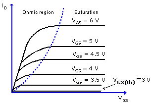 Karakteristik Transistor Bipolar