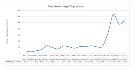 Iz Hrvaške dramatično več prebežnikov iz Pakistana in Alžirije