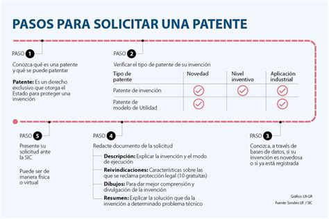 Requisitos Para El Registro De Una Patente Image To U