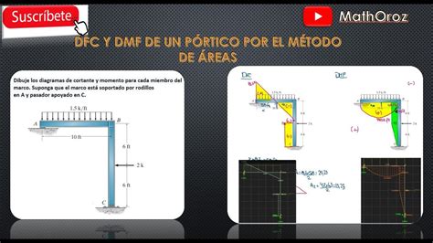 PÓRTICOS Problema 4 44 DIAGRAMA DE FUERZA CORTANTE Y MOMENTO FLECTOR