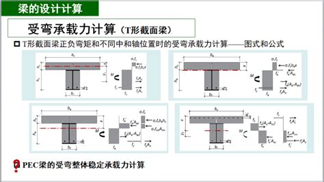 部分包覆钢 混凝土组合结构理论研究与实践 其他房地产资料 筑龙房地产论坛