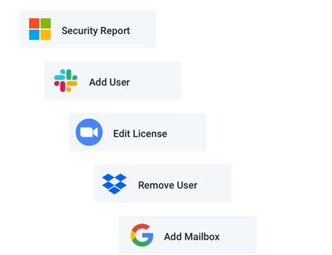 How Cloud Manager Works | SkyKick