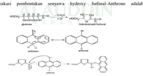 ANALISIS KADAR GLUKOSA DAN FRUKTOSA PADA BEBERAPA MADU MURNI YANG