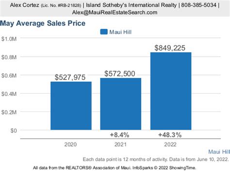 Maui Hill Condos For Sale | Kihei Real Estate, Maui Hawaii