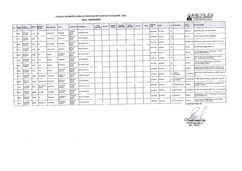 PLAZAS VACANTES PARA EL PROCESO DE CONTRATO DOCENTE 2022