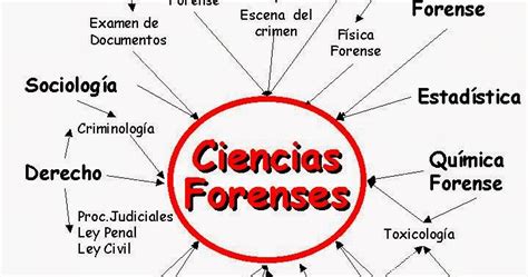 Ciencias Forenses Enfermería Forense España