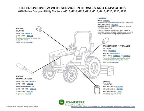 John Deere 4610 Engine Maintenance Kit 4610 Maint