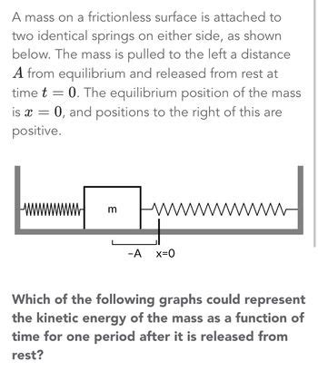 Answered Which Of The Following Graphs Could Bartleby