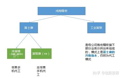 工业富联基本面分析报告 知乎