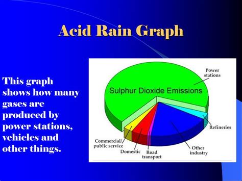 Ppt Acid Rain Powerpoint Presentation Id5719978