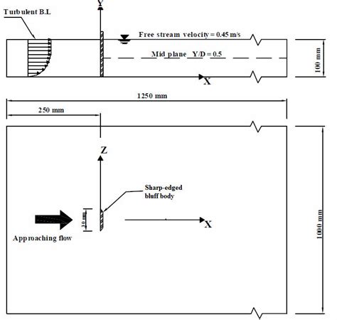 Schematic illustration of the flow | Download Scientific Diagram