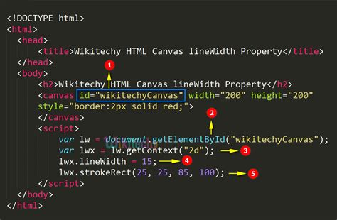 LineWidth Property In HTML5 Canvas Wikitechy