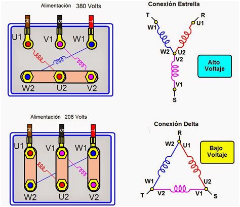 Diagrama Cin Conectar Motor Hubs Conexiones De Motores El C