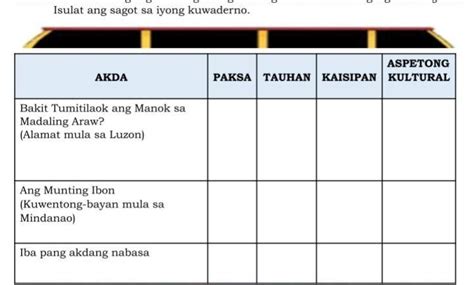 Bakit Tumitilaok Ang Manok Sa Madaling Arawpatulong Po Due Date Na Po