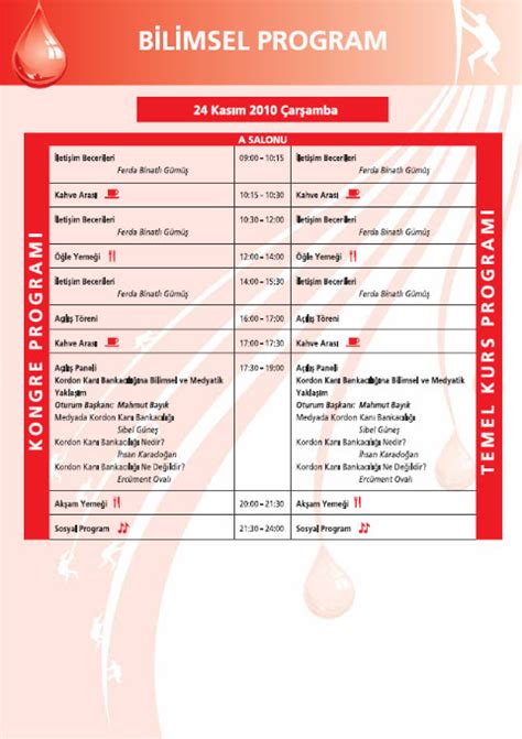 III Ulusal Kan Merkezleri ve Transfüzyon Tıbbı Kongresi 24 28 Kasım 2010