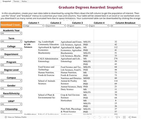 graduate student degrees table graduate school virginia tech