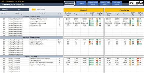 Procurement Kpi Dashboard Excel Kpi Report Template Etsy