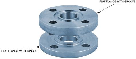 Groove And Tongue Flanges