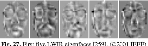 Pdf A Survey Of Face Recognition Techniques Semantic Scholar