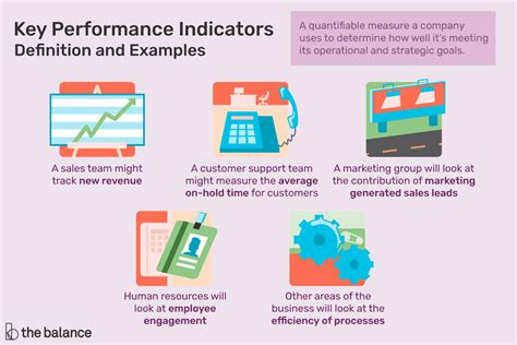 Key Performance Indicator Kpi Definition Types And 55 Off