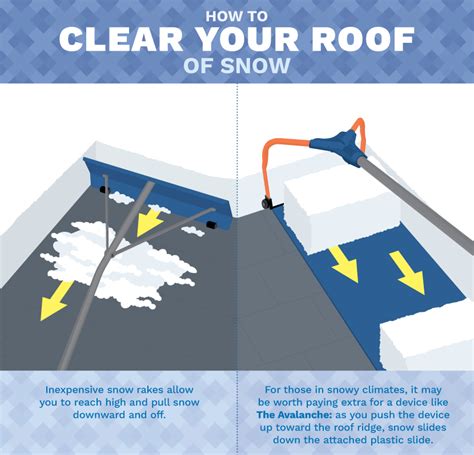 Shoveling Properly And Clearing Snow Safely Fix