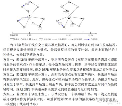 【需求响应式接驳公交】基于nsga2算法求解准点情形下需求响应式接驳公交drfb模型附matlab代码 Matlab仿真博客的技术博客 51cto博客