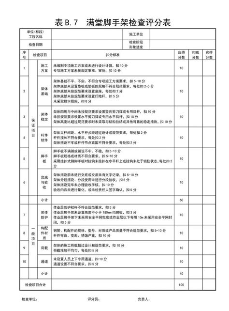 全套《建筑施工安全检查评分汇总表》，工地必备！ 施工技术 筑龙建筑施工论坛