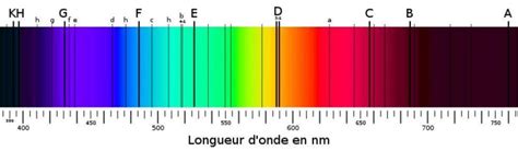 Les Spectres D Mission Et D Absorption Superprof