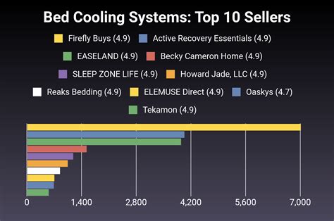 The 29 Best Bed Cooling Systems Of 2024 Verified Cherry Picks