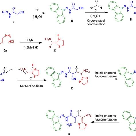 ¹h And ¹³c Nmr Chemical Shifts Of 6a Download Scientific Diagram