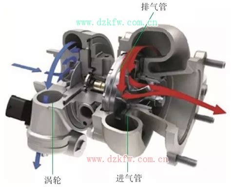 涡轮增压器工作原理与拆卸方法步骤图解