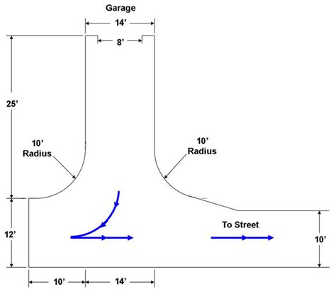 How To Make A Turnaround Driveway