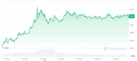 Le XRP Pourrait Il Enfin Exploser Et Atteindre 10 Dollars