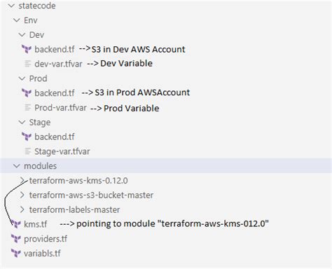 Terraform Include Parent Folder Tf Files When Running Terrafrom Plan