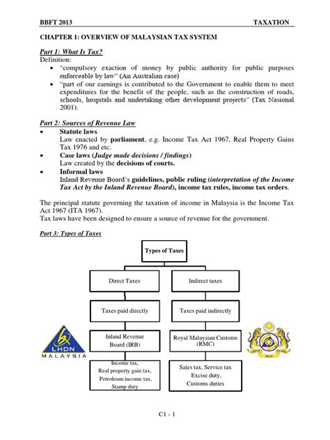 Chapter 1 Overview Of Malaysian Tax System Download Free Pdf Taxes Income Tax