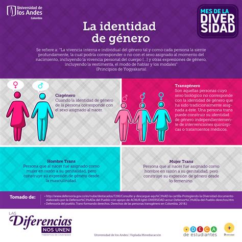 La Identidad De Género Ágora