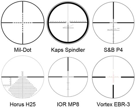 How to Use Mil Dot Scope on Rifles for Range Finding Properly?