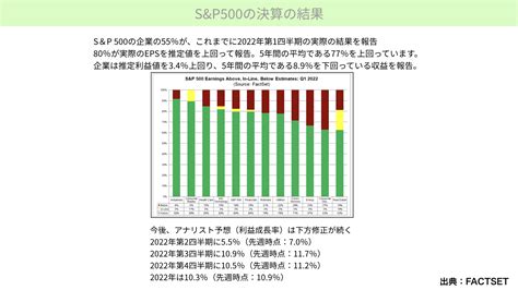 【米国株】米国株大幅下落。決算内容から今後の見通しは？ ファミリーオフィスドットコム