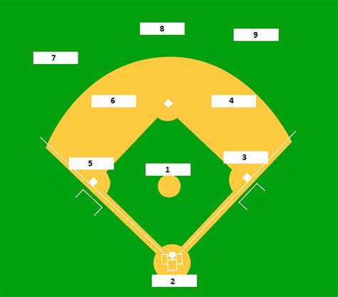 Baseball Position Chart Printable - Free Printable Templates