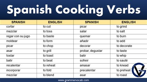 Spanish Verbs 101 Guide To Types Of Verbs In Spanish Tell 53 OFF