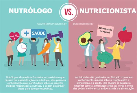 Qual A Diferen A Entre Nutricionista E Nutrologo Nba