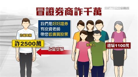 冒知名證券詐2500萬 所長「扮肥羊」面交逮車手 社會 三立新聞網 Setn