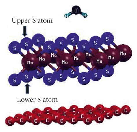 A Adsorbed Water Molecule Is At Distance Above The Top Surface