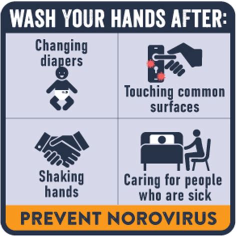Norovirus At Retail Association Of Food And Drug Officials