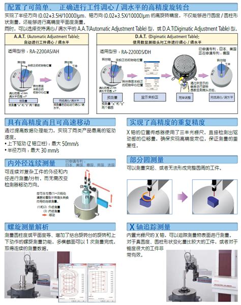 三丰圆度圆柱度测量仪ra 2200系列硬度计l三坐标l影像仪l色差仪l试验机l中山利丰精密测量仪器有限公司