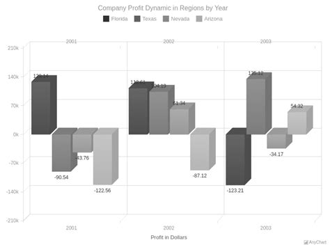 3D Column Chart With Negative Values With Monochrome Theme 3D Column