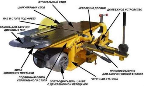 Станки деревообработка – Станки по дереву для домашней мастерской ...
