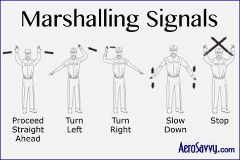 Marshalling Signals Aerosavvy