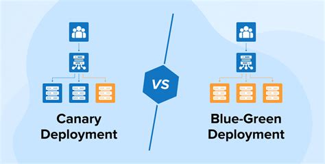 Canary Vs Blue Green Deployment Strategy TatvaSoft Blog