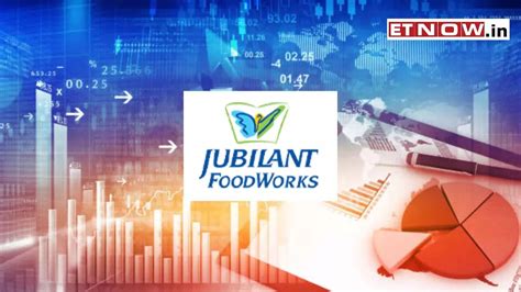 Jubilant Foodworks Share Price Target Dominos To Dominate Buy Sell